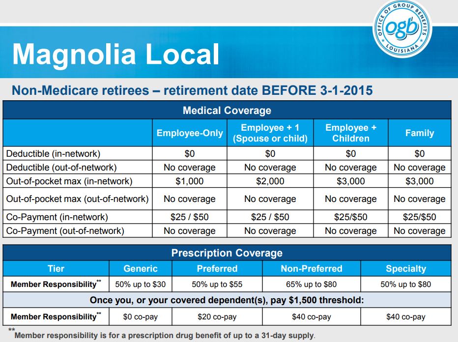 Magnolia Local Non Medicare Retiree before 3 1 15JPG